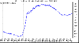 Milwaukee Weather Wind Chill per Minute (Last 24 Hours)