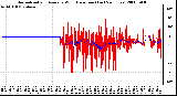 Milwaukee Weather Normalized and Average Wind Direction (Last 24 Hours)