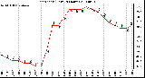 Milwaukee Weather Heat Index (Last 24 Hours)