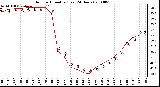 Milwaukee Weather Outdoor Humidity (Last 24 Hours)