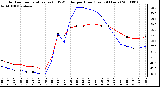 Milwaukee Weather Outdoor Temperature (vs) THSW Index per Hour (Last 24 Hours)