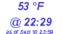 Milwaukee Weather Dewpoint High High Today