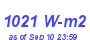 Milwaukee Weather Solar Radiation High Month