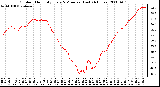 Milwaukee Weather Outdoor Humidity Every 5 Minutes (Last 24 Hours)