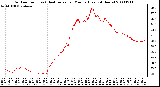 Milwaukee Weather Outdoor Temp (vs) Heat Index per Minute (Last 24 Hours)