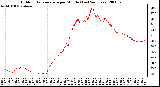 Milwaukee Weather Outdoor Temperature per Minute (Last 24 Hours)