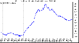 Milwaukee Weather Wind Chill per Minute (Last 24 Hours)