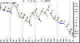 Milwaukee Weather Wind Chill Daily Low