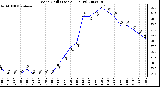 Milwaukee Weather Wind Chill (Last 24 Hours)