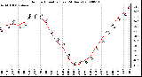 Milwaukee Weather Outdoor Humidity (Last 24 Hours)