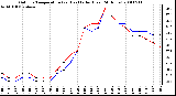 Milwaukee Weather Outdoor Temperature (vs) Heat Index (Last 24 Hours)