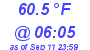 Milwaukee Weather Temperature Low Today