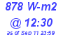 Milwaukee Weather Solar Radiation High Today