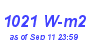 Milwaukee Weather Solar Radiation High Month