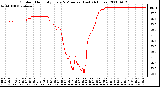 Milwaukee Weather Outdoor Humidity Every 5 Minutes (Last 24 Hours)