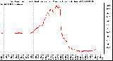 Milwaukee Weather Outdoor Temp (vs) Heat Index per Minute (Last 24 Hours)