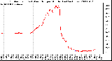 Milwaukee Weather Outdoor Temp (vs) Wind Chill per Minute (Last 24 Hours)