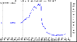 Milwaukee Weather Wind Chill per Minute (Last 24 Hours)