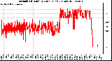 Milwaukee Weather Normalized Wind Direction (Last 24 Hours)