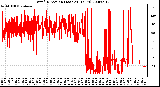 Milwaukee Weather Wind Direction (Last 24 Hours)