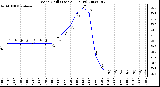 Milwaukee Weather Wind Chill (Last 24 Hours)