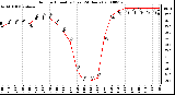 Milwaukee Weather Outdoor Humidity (Last 24 Hours)