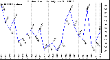 Milwaukee Weather Outdoor Humidity Daily Low