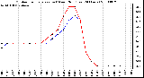 Milwaukee Weather Outdoor Temperature (vs) Wind Chill (Last 24 Hours)