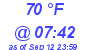 Milwaukee Weather Dewpoint High High Today