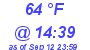 Milwaukee Weather Dewpoint High Low Today