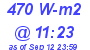 Milwaukee Weather Solar Radiation High Today