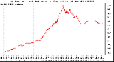 Milwaukee Weather Outdoor Temp (vs) Heat Index per Minute (Last 24 Hours)