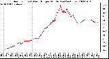 Milwaukee Weather Outdoor Temp (vs) Wind Chill per Minute (Last 24 Hours)