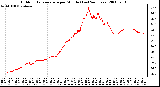 Milwaukee Weather Outdoor Temperature per Minute (Last 24 Hours)