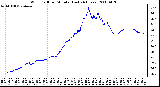 Milwaukee Weather Wind Chill per Minute (Last 24 Hours)