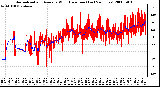 Milwaukee Weather Normalized and Average Wind Direction (Last 24 Hours)