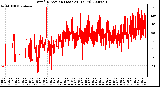 Milwaukee Weather Wind Direction (Last 24 Hours)