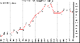 Milwaukee Weather Heat Index (Last 24 Hours)