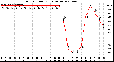 Milwaukee Weather Outdoor Humidity (Last 24 Hours)