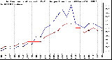 Milwaukee Weather Outdoor Temperature (vs) THSW Index per Hour (Last 24 Hours)