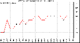 Milwaukee Weather Wind Direction (Last 24 Hours)