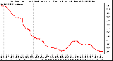 Milwaukee Weather Outdoor Temp (vs) Heat Index per Minute (Last 24 Hours)