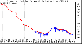 Milwaukee Weather Outdoor Temp (vs) Wind Chill per Minute (Last 24 Hours)