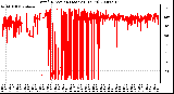 Milwaukee Weather Wind Direction (Last 24 Hours)