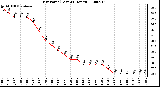 Milwaukee Weather Dew Point (Last 24 Hours)