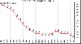 Milwaukee Weather Heat Index (Last 24 Hours)