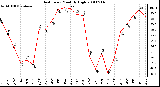 Milwaukee Weather Heat Index Monthly High