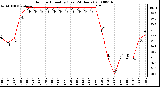 Milwaukee Weather Outdoor Humidity (Last 24 Hours)