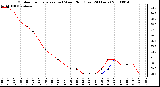 Milwaukee Weather Outdoor Temperature (vs) Wind Chill (Last 24 Hours)