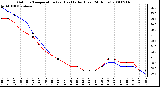 Milwaukee Weather Outdoor Temperature (vs) Heat Index (Last 24 Hours)